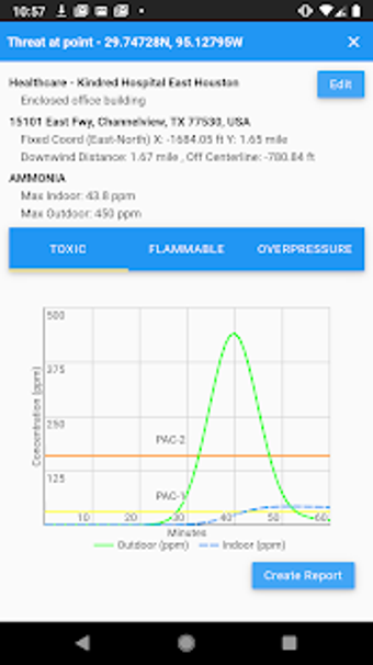 Image 0 for CERES (Chemical Emergency…