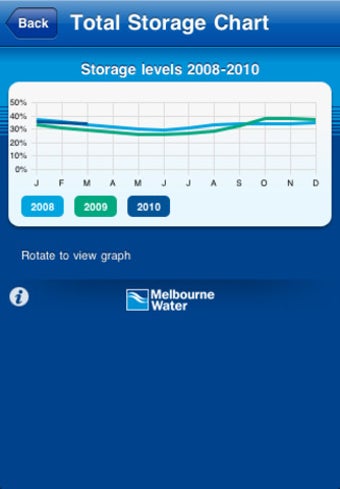 Image 2 for Melbourne Water