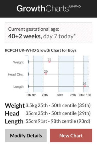 Image 0 for Growth Charts UK-WHO