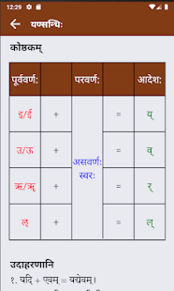 Image 3 for Sandhi
