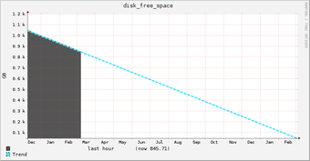 Imagen 0 para Ganglia for Linux