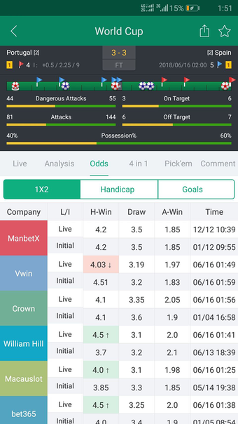 Imagen 0 para Football Predictions, Tip…
