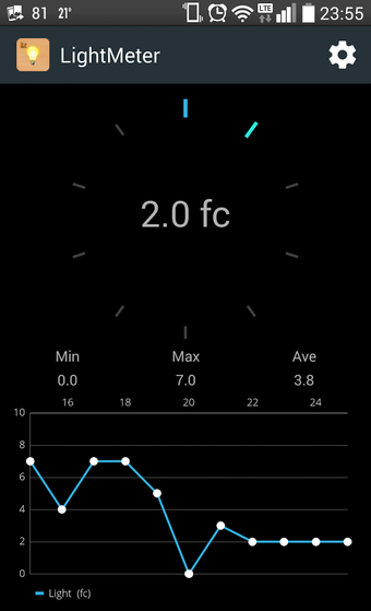 Imagen 0 para Lux Meter (Light Meter)