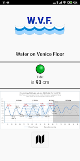 Imagen 1 para WVF-Water on the Venice F…