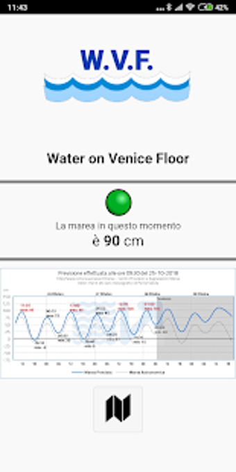 Imagen 2 para WVF-Water on the Venice F…