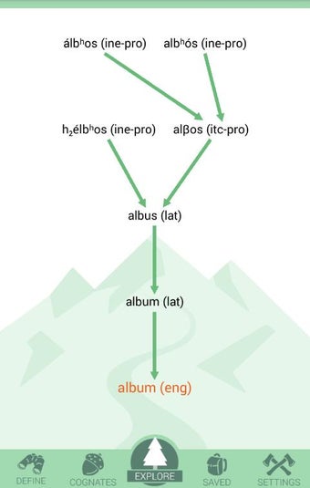 Imagen 1 para Etymology Explorer