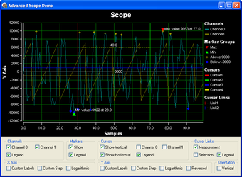 Imagen 1 para PlotLab for Delphi and C+…