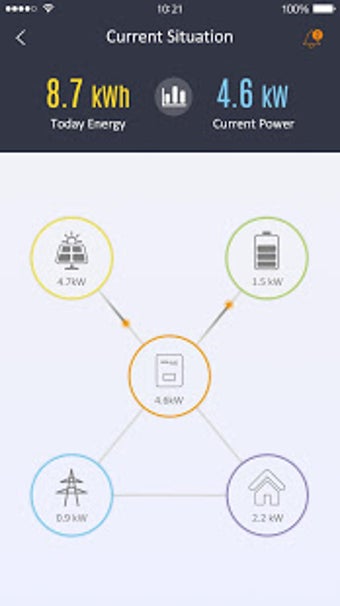 Imagen 3 para SolaxCloud