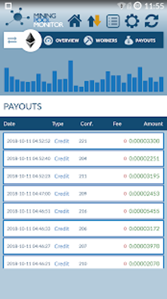 Image 0 for Mining Monitor 4 Mining P…