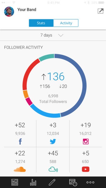Image 1 for TuneCore Social