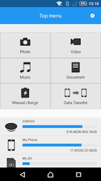 Imagen 0 para Content Manager