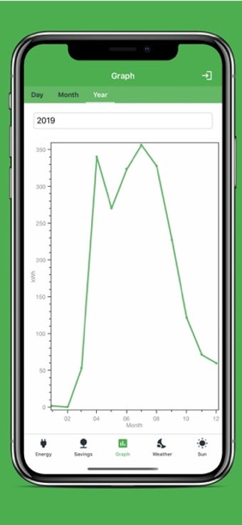 Imagen 0 para Solar - Energy Monitor