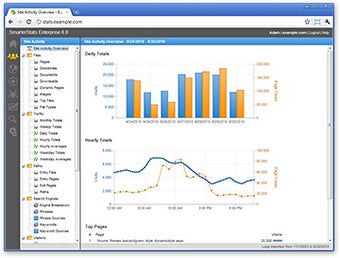 Image 0 for SmarterStats