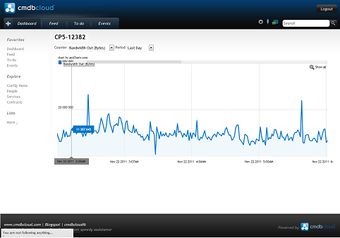Image 0 for CMDB Cloud