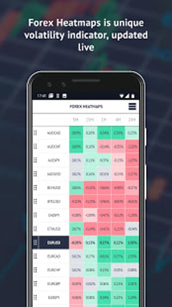 Image 1 for Trading Room - Forex sign…