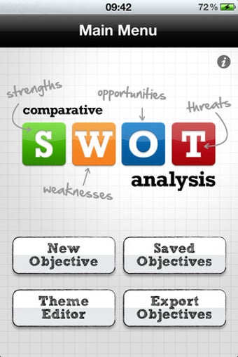 Image 0 for C-SWOT