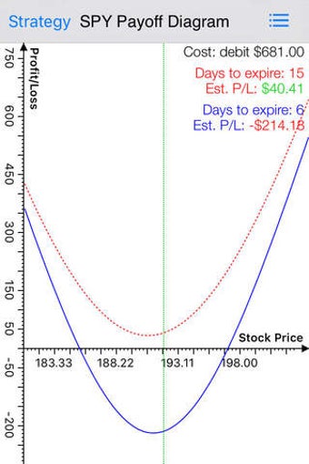 Image 0 for Options : Trading stock m…