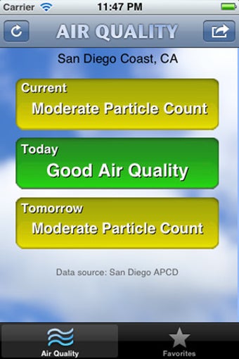 Image 0 for Air Quality Forecast