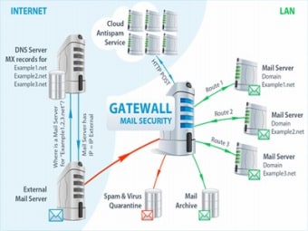 Image 0 for GateWall Mail Security