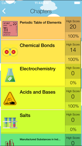 Image 1 for SPM Chemistry Quiz