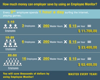 Image 2 for Employee Monitor