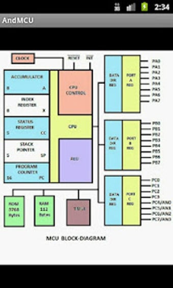 Image 3 for MCU Prototype Board Simul…