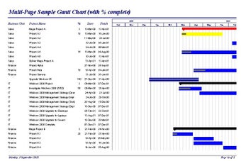 Image 0 for Gantt Chart Builder (Acce…
