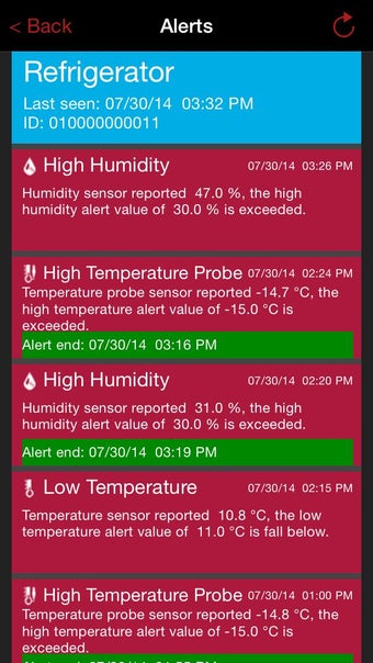 Imagen 1 para Mobile-alerts