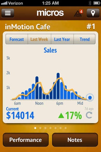 Image 0 for MICROS inMotion