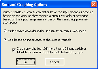Image 0 for Sensitivity Chart Creator…