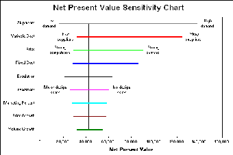 Image 1 for Sensitivity Chart Creator…