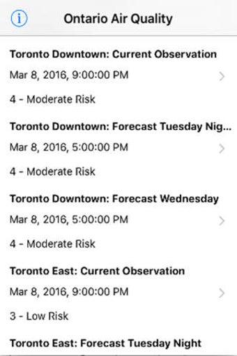 Image 0 for Ontario Air Quality