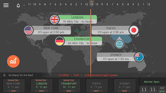 Imagen 0 para FXhours: Forex Trading, C…