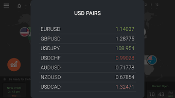 Imagen 1 para FXhours: Forex Trading, C…