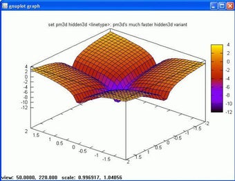 Imagen 0 para Gnuplot