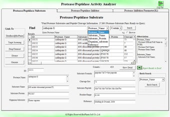 Image 0 for Protease Activity Analyze…