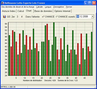 Image 0 for Lotto-Experte Loto France