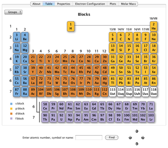 Image 0 for Periodic Table