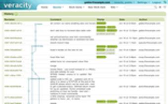 Image 0 for Veracity (64-Bit)