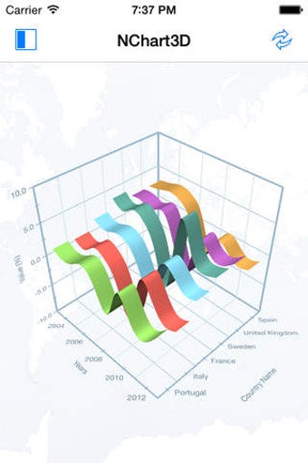Image 0 for NChart3D