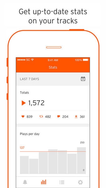 Image 0 for SoundCloud Pulse