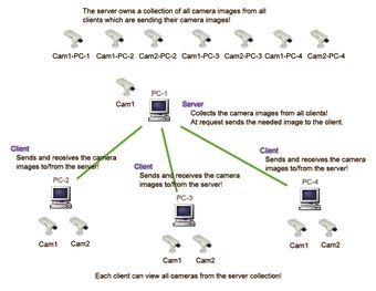 Image 0 for CamUniversal