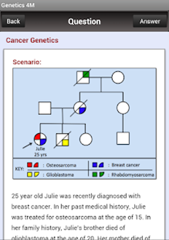 Image 0 for Genetics 4 Medics