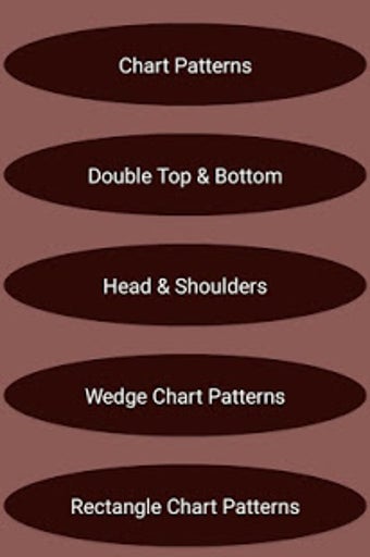 Imagen 1 para Best Chart Patterns Tradi…