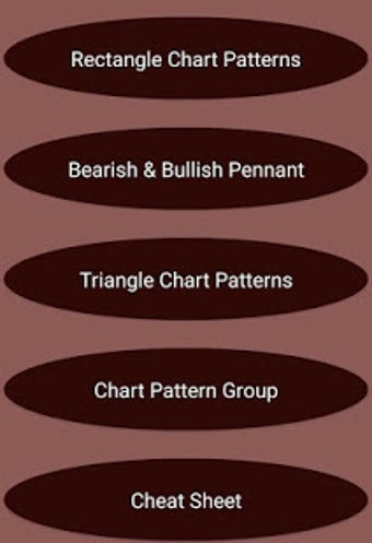 Imagen 0 para Best Chart Patterns Tradi…