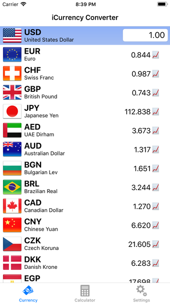 Image 0 for iCurrency Free - Exchange…