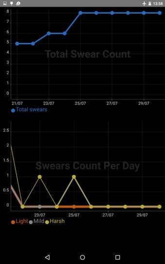Imagen 0 para Swear Jar
