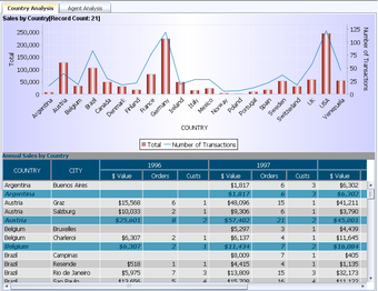 Imagen 0 para Bi Plus Community Edition