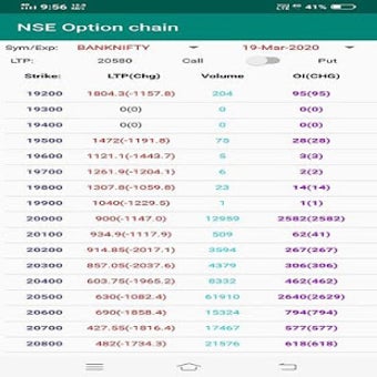 Imagen 1 para Nse Option Chain