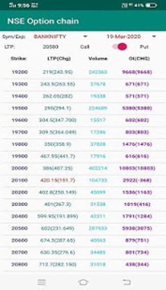 Imagen 0 para Nse Option Chain